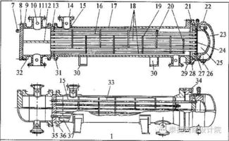 化工專業(yè)英語系列 13 管殼式換熱器 1