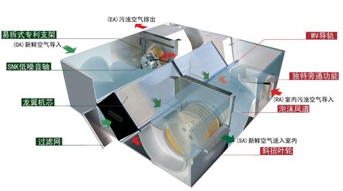 【【優(yōu)勢供應】邁迪龍全熱交換器系列產(chǎn)品【全國聯(lián)保】】價格_廠家 -