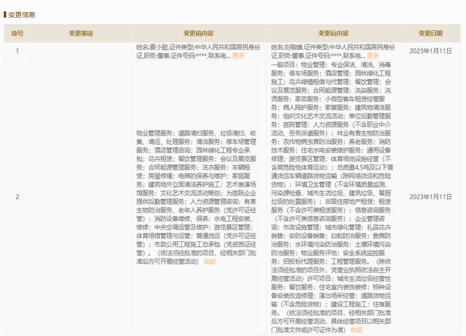 中土物業(yè)人事變動 呂軍退出董事職務(wù)，徐寧接任并聚焦花卉綠植租借與代管理業(yè)務(wù)